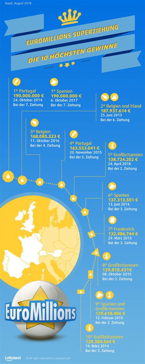 Die nächste Superziehung der EuroMillions .